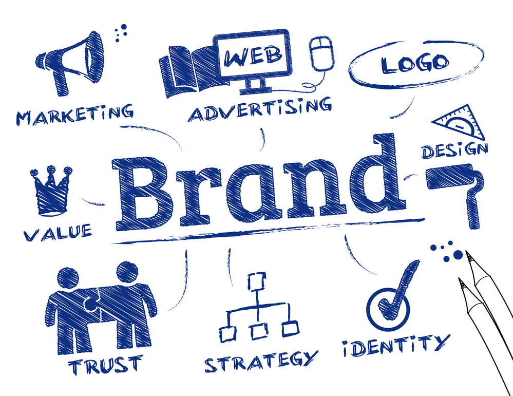 Provide you with 50 names for your business / app / product etc.